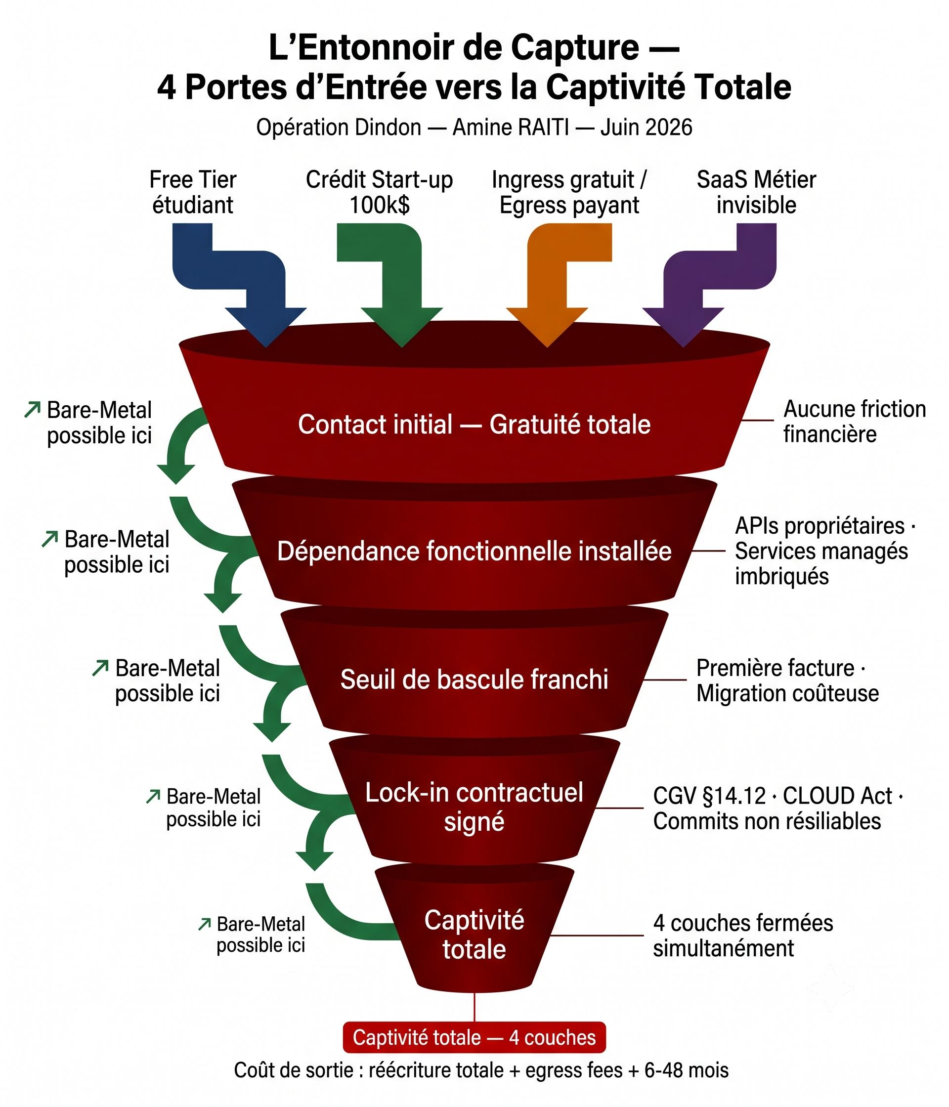 GRAPHE 3
