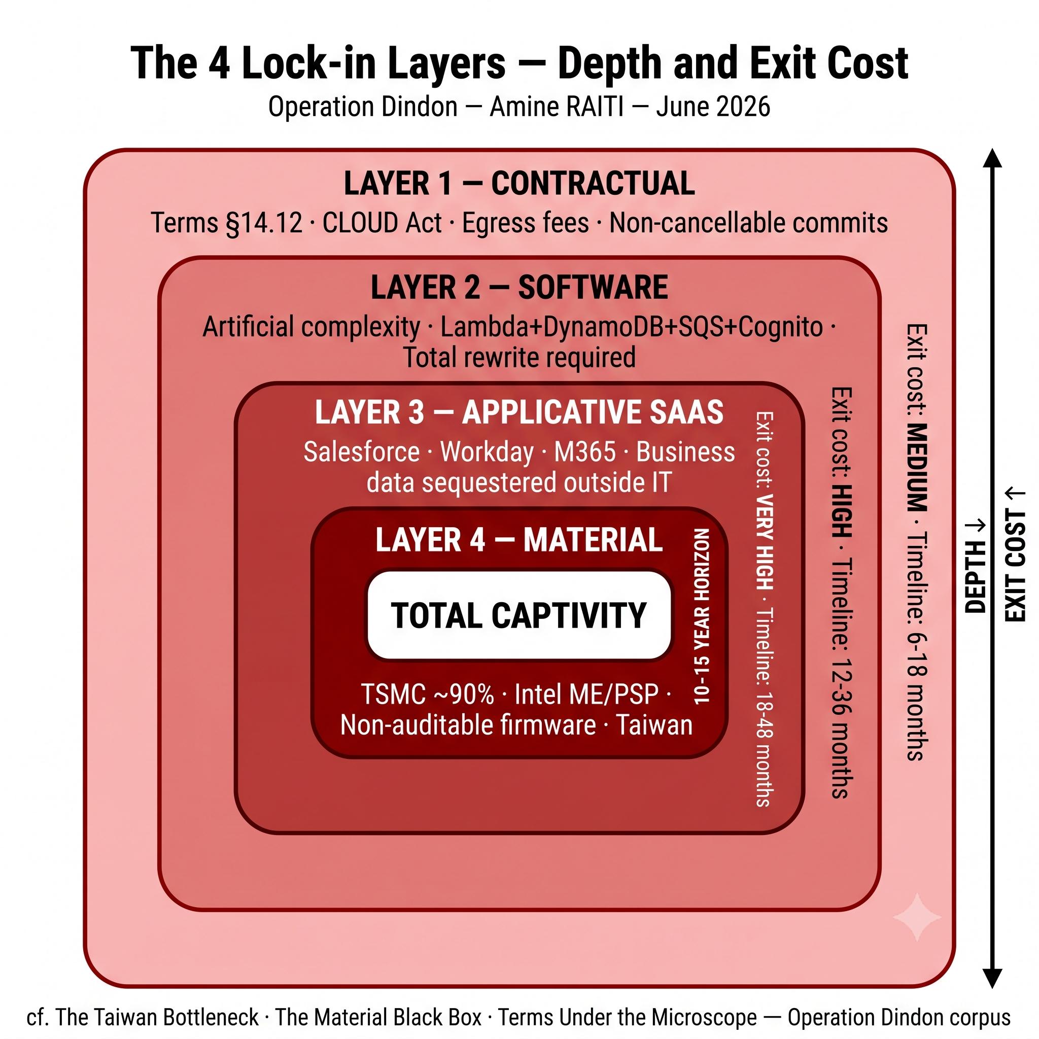 GRAPH 4