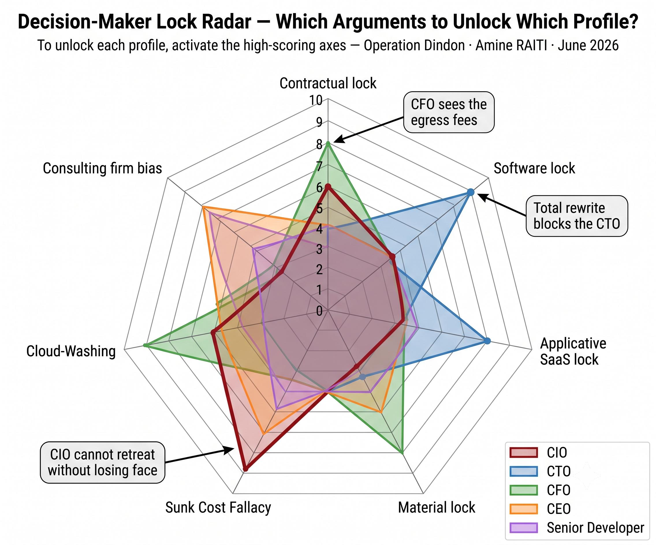 GRAPH 5