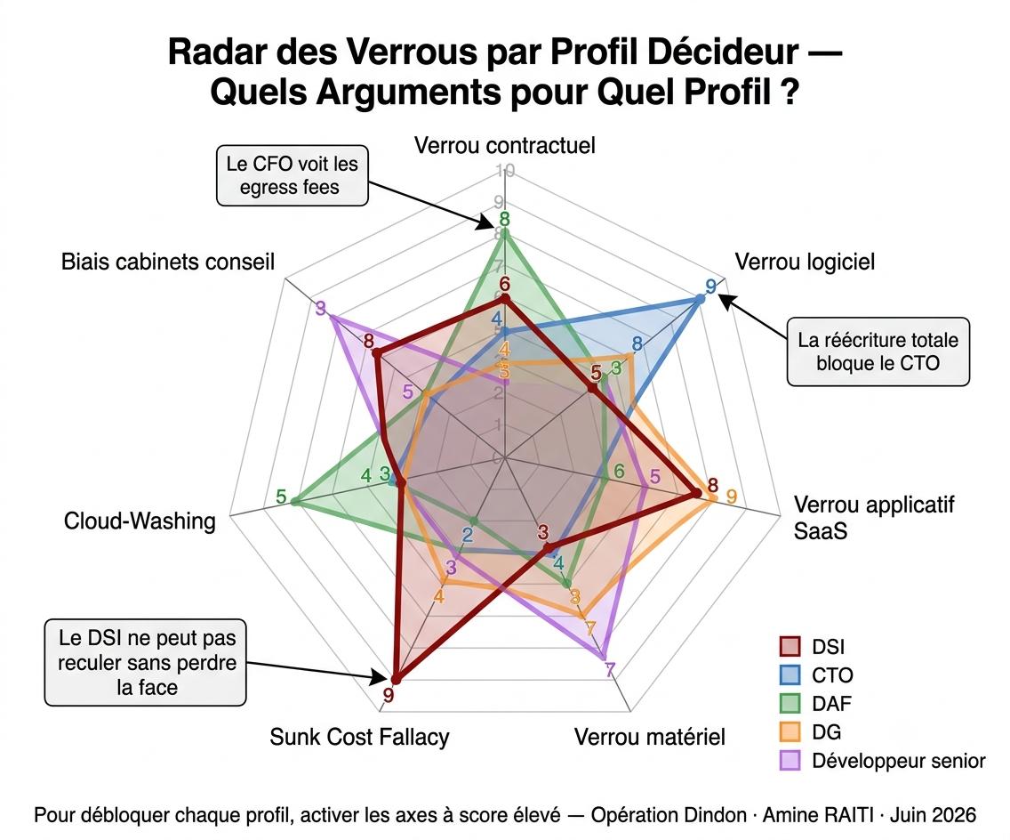 GRAPHE 5