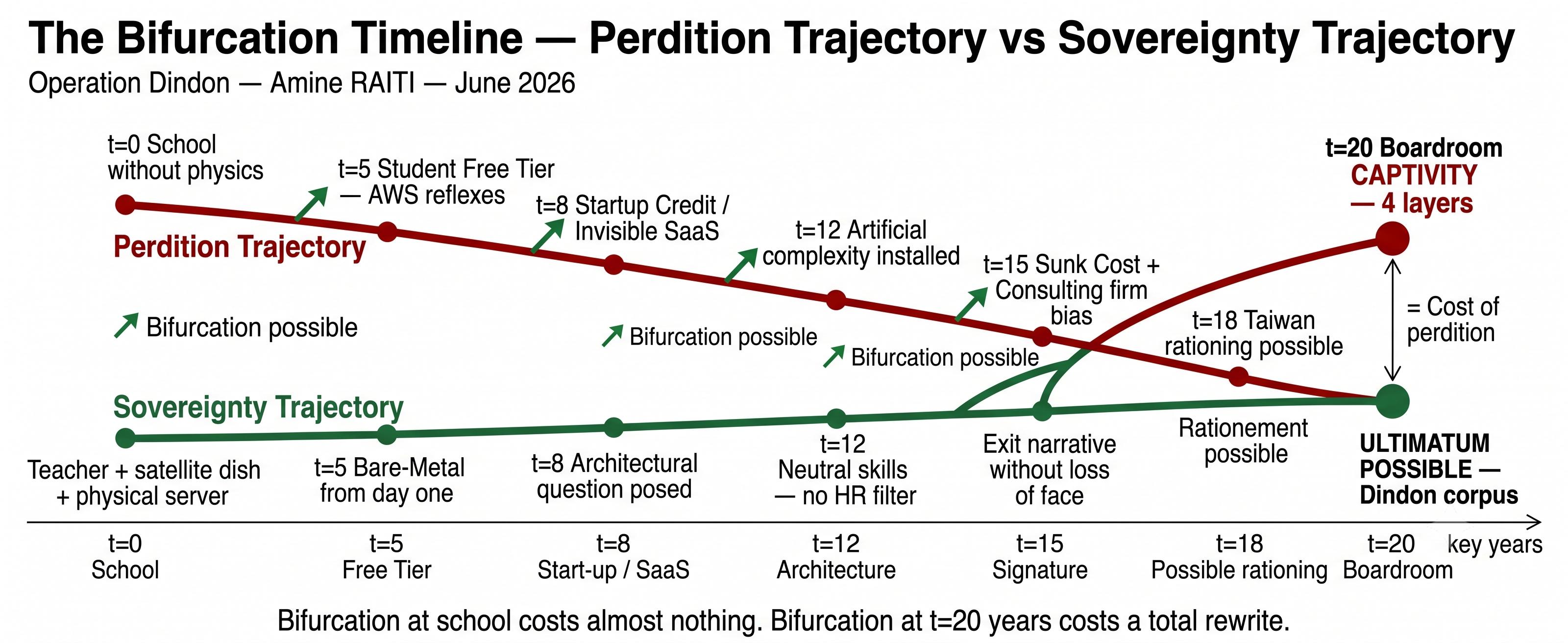 GRAPH 6